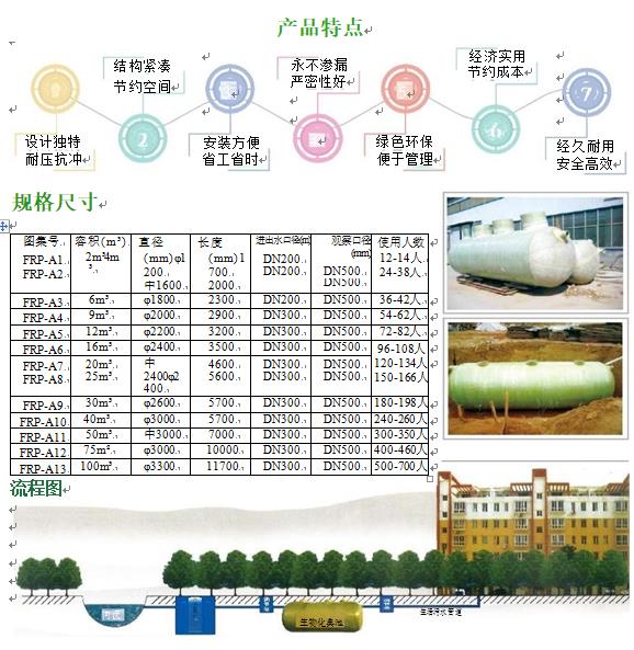 白碱滩玻璃钢化粪池